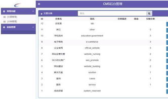 拉勾網(wǎng)CMS系統(tǒng) 構(gòu)建高效人才招聘平臺(tái)的技術(shù)基石